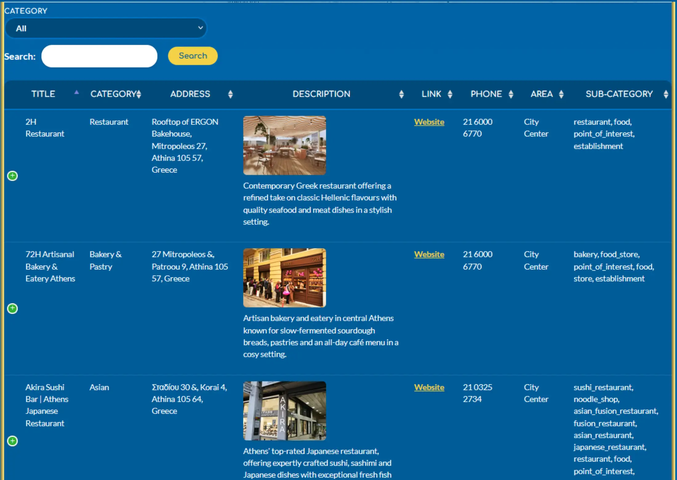 table with data about restaurants